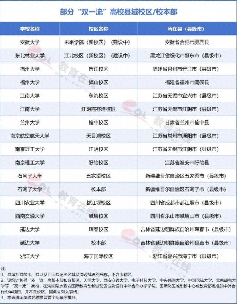 985、211去县城了？