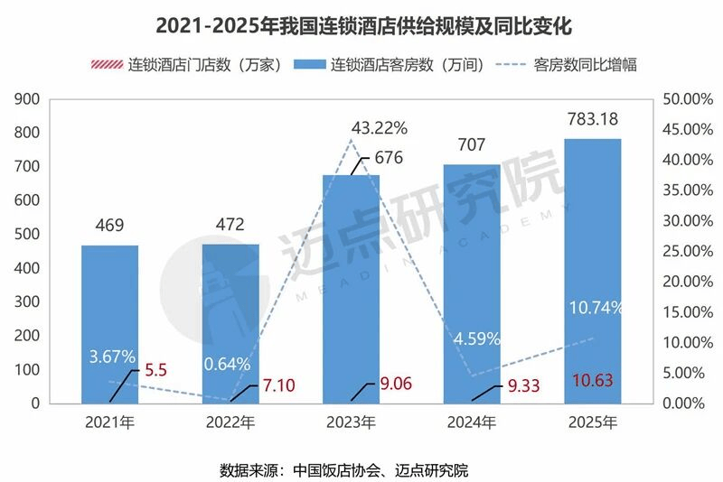 今年暑期酒店不是没生意，是生意换了地方