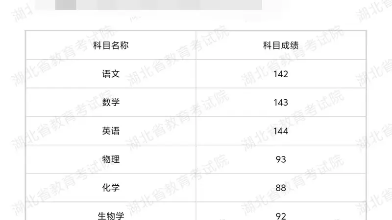 王昕博高考702分,没有选择清北