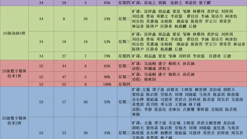 早读汇报 | 2025-2026学年第二学期数字传媒学院第16,17周早读情况