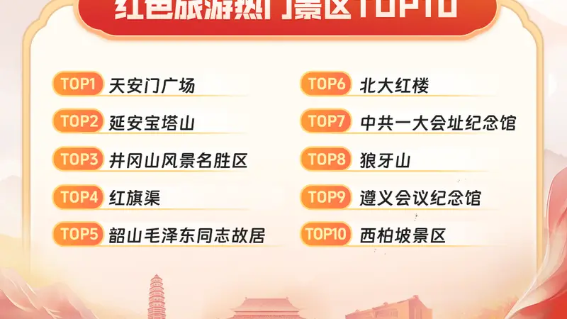 从“听讲”到“入戏”:红色旅游迈入“沉浸共情”时代