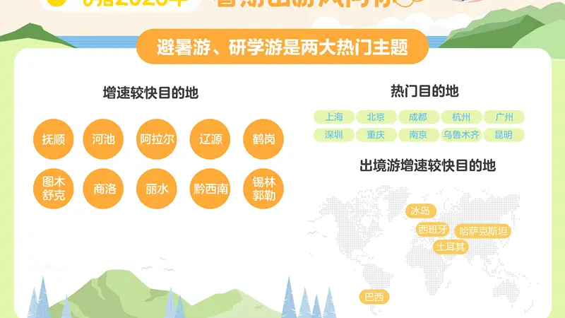 暑假出游大军已出发！带娃人青睐“一价全包”、大学生爱上“随机目的地”