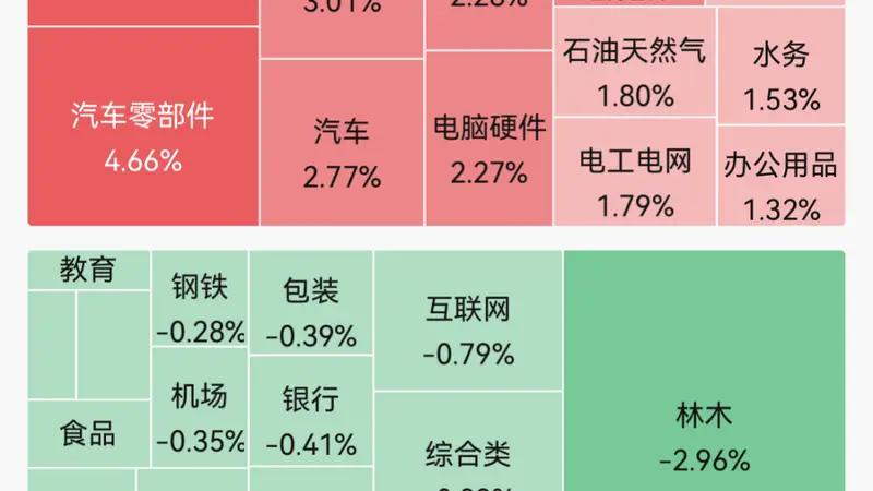 集体上涨！机器人、贵金属走强，多股涨停；电子布龙头涨停；8天4板大牛股触及跌停｜A股早盘