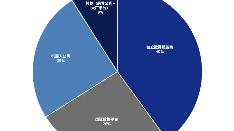 机器人还没学会做家务，卖数据的已经先赚到了钱