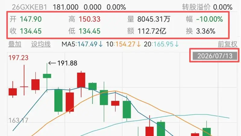 东莞覆铜板老厂股价一年翻5倍,高管年薪猛增1100万