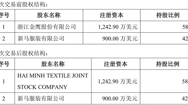 超9000万元全盘接手！盛泰集团拿下越南麻纺项目100%控股权，标的公司截至一季度末仍未产生营收
