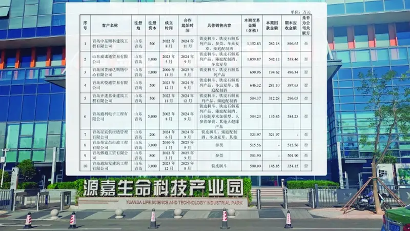 上证深一度|客户“本土化” 渠道“隐蔽化” 谁在“滋补”天目药业?