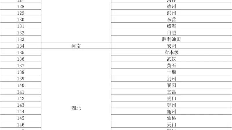 生娃基本“不花钱”，28个省份安排上了（附地区名单）