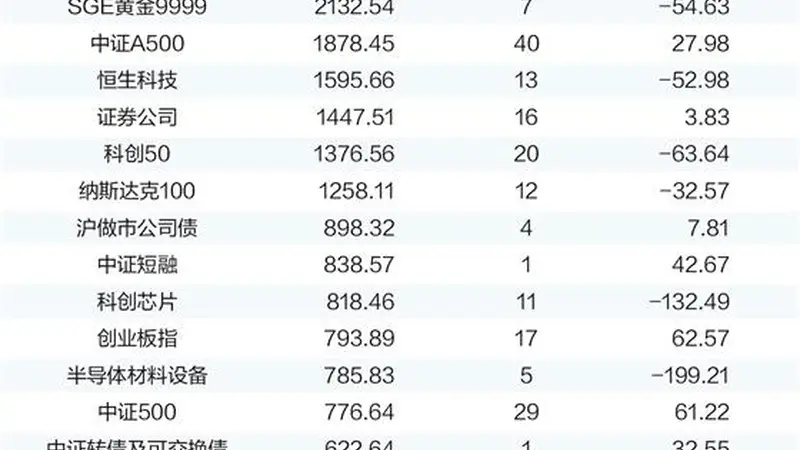 ETF“一哥”十日三易主:产品百花齐放生态今非昔比