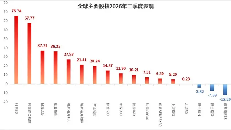 市场风格变了吗?鑫元基金基金经理怎么看