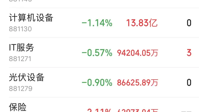主力资金跟踪|半导体全天获主力大举净流入,能源金属遭16.49亿元资金抛售