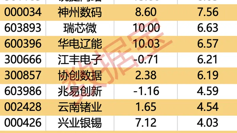 主力资金流出分析：哪些行业受到冲击？