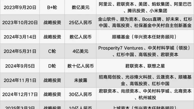 智谱B端营收占比两年腰斩 万亿估值隐忧渐显