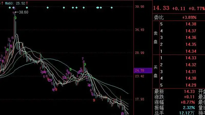突发！华力创通（300045）禁入特种领域采购30个月