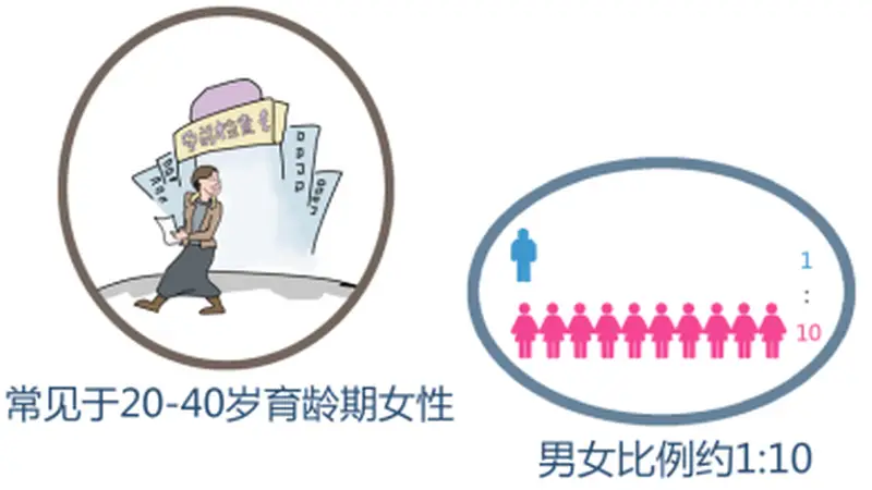 患上东方美女病能否怀孕生子？专家明确风险与应对要点
