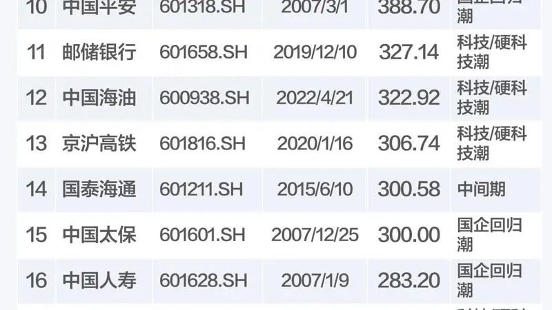 “600亿抽干A股”？长鑫上市在即，六层数据把这份恐惧拆开看