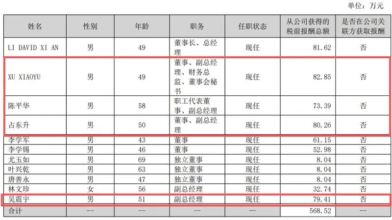 两期股权激励计划业绩考核目标一致，熊猫乳品详解背后原因