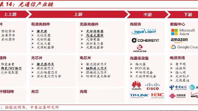 北美巨头Q2财报验证AI需求无虞,通信ETF国泰(515880)大涨7%