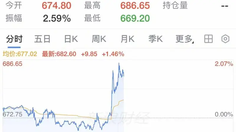 刚果（金）突发新政 禁止铜钴精矿出口 钴产量全球第一铜产量全球第二