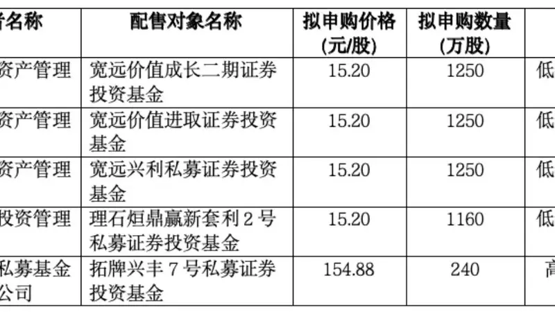 8月10日宇树科技开启申购 发行价150.80元/股一签缴款7.54万 机构曾报15.20元最低价