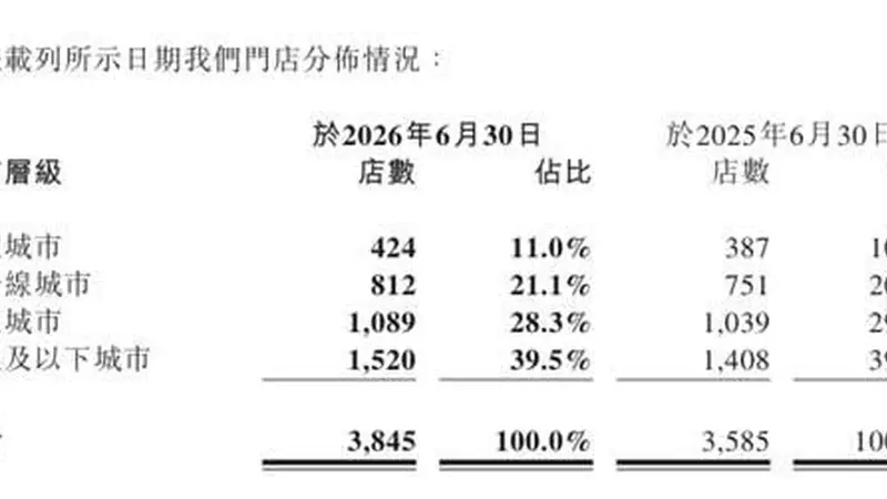 行业新成长阶段,八马茶业如何用一份超预期的半年报作答?