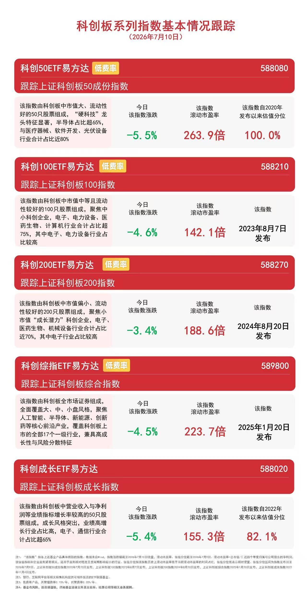 半导体、CPO等科技成长板块调整，科创50ETF易方达（588080）连续8日“吸金”合计超30亿元