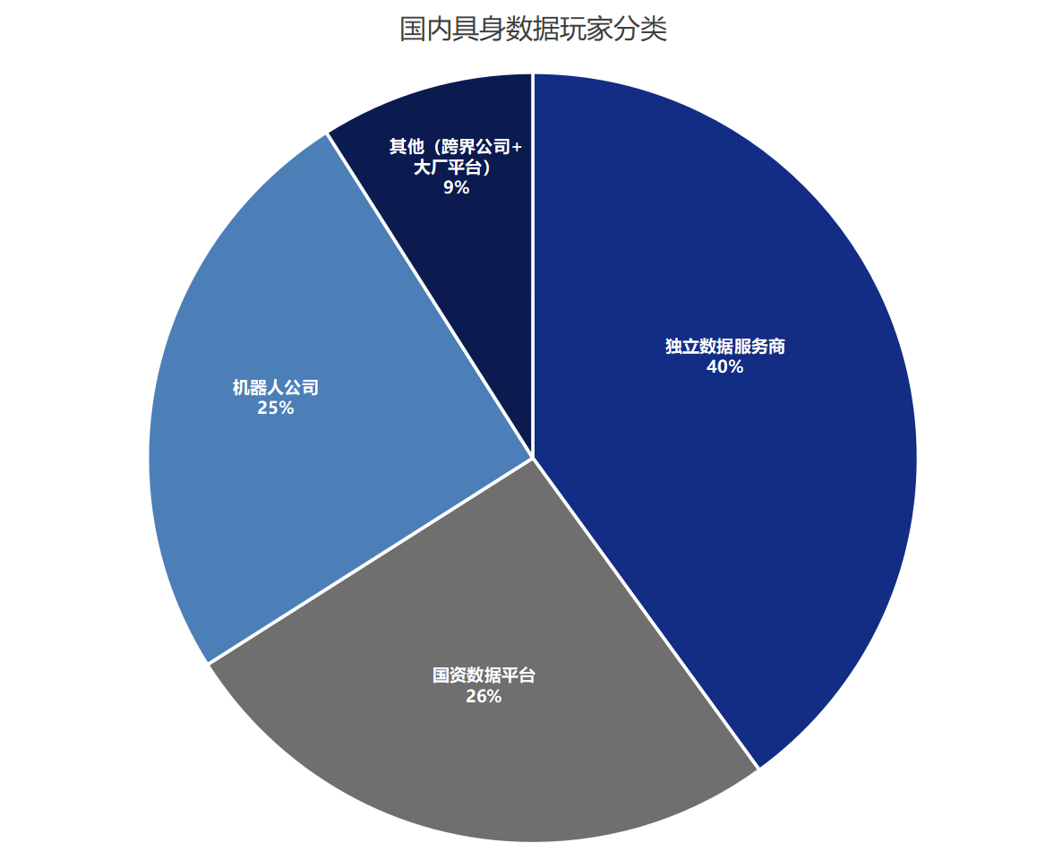 机器人还没学会做家务，卖数据的已经先赚到了钱
