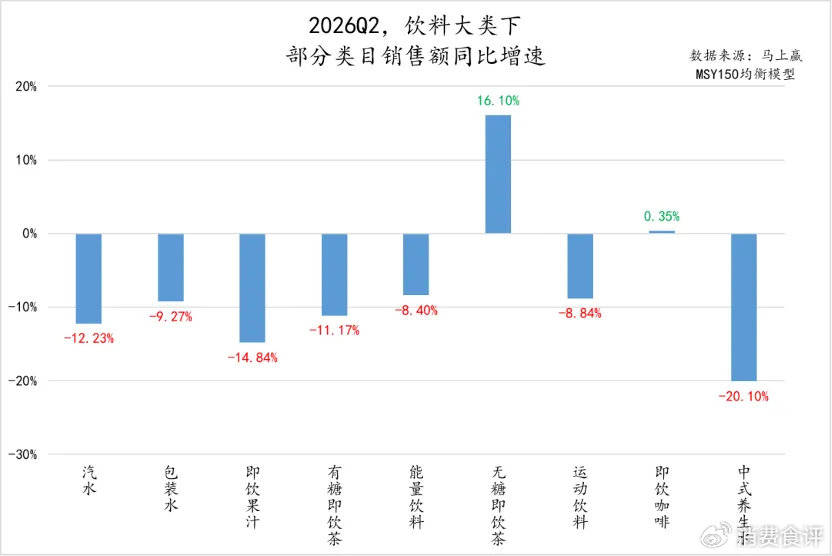 今麦郎携5元新品“茶中贵族”，杀入无糖茶赛道