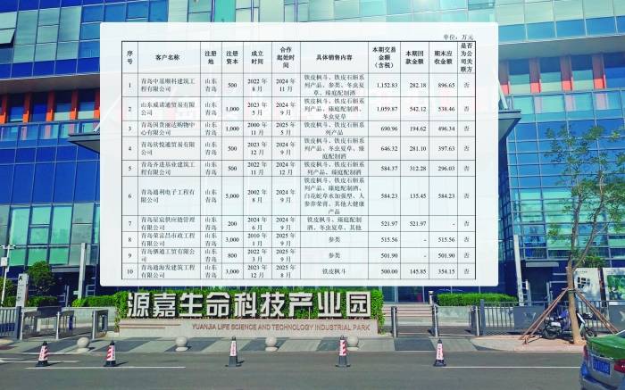 上证深一度｜客户“本土化” 渠道“隐蔽化” 谁在“滋补”天目药业？