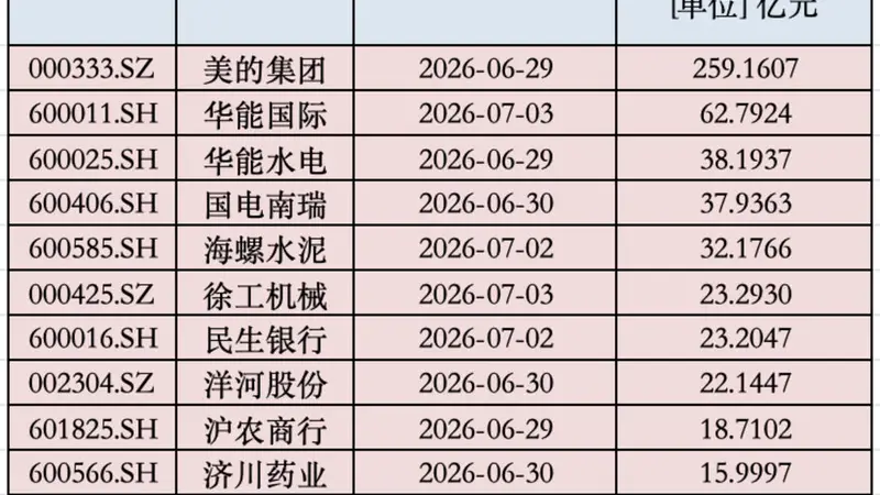 A股年中“红包雨”来了!本周还有800亿元在路上