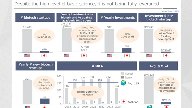 日本“长不出”Biotech?