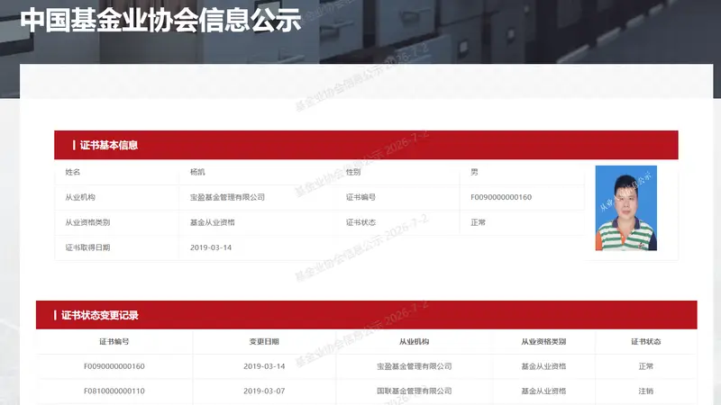 宝盈基金杨凯再离任,下一站暂不明朗,任期内公司规模增长但权益产品占比大幅下降