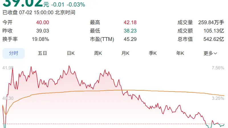 同一晚,102家A股公司提示风险,多只股票近期大涨