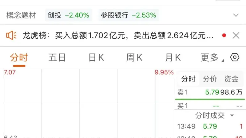 10天6板后发利空，大牛股“一字”跌停