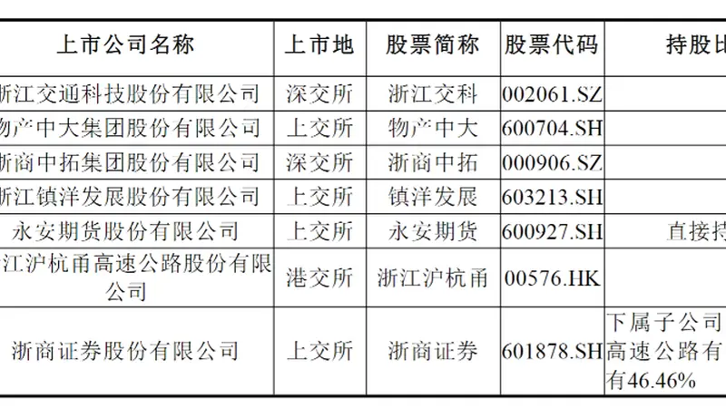 神州高铁实控人拟变更为浙江省国资委