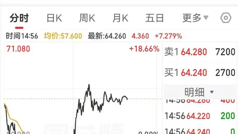 韩国四部门火线救市!中韩股市V型反转,两倍做多海力士暴力拉升36%,此前半个月踩踏式暴跌75%,A股双创井喷,东山精密、沪电股份掀起涨停潮
