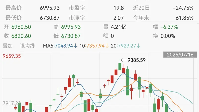 韩国股市暴跌，股民从爆赚变“爆仓”！政府紧急出手