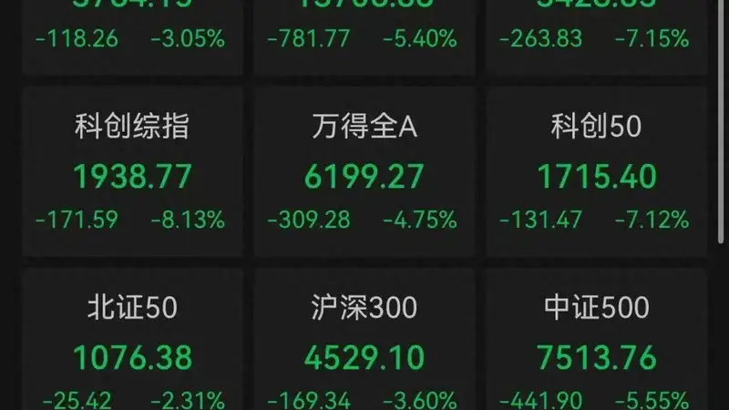 财经观察 | 超5000只个股飘绿,盘中跌破3800点,A股怎么了?