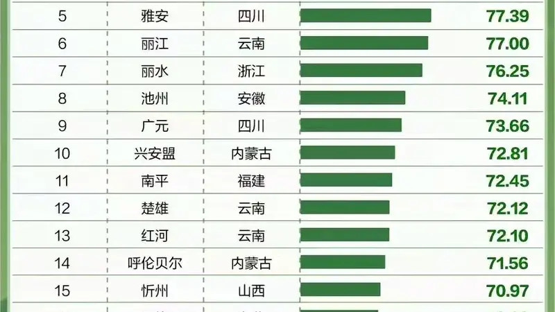 清凉一夏 | 全国暑期治愈小城市十强!兴安盟:藏在林海草原间的清凉避暑秘境