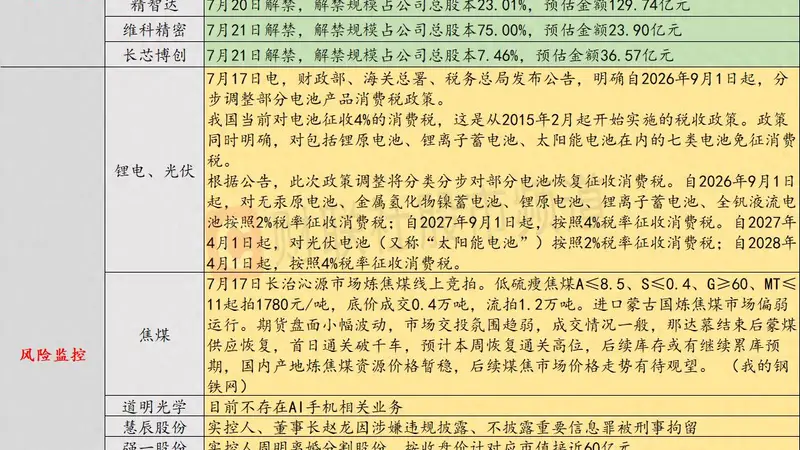 7月20日投资避雷针:美股三大指数集体收跌,费城半导体指数步入技术性熊市