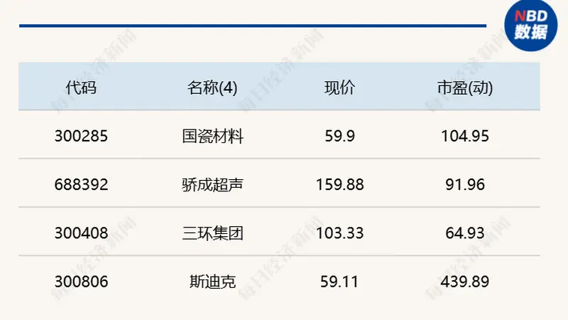 A股探底回升创业板涨5.2% 科创50涨6.94% 人民币汇率走强