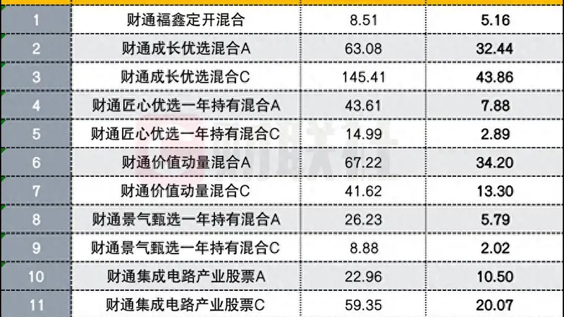 金梓才二季度为基民净赚200亿,如何看AI产业趋势?