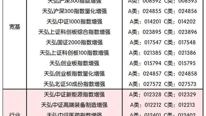 AI量化加持 天弘基金指数增强业务超额收益领跑震荡市