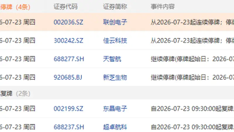 7月23日盘前停复牌汇总：两家临停 两家复牌