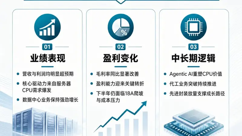 隔夜美股巨震 科技板块重挫 英特尔盘后逆势大涨