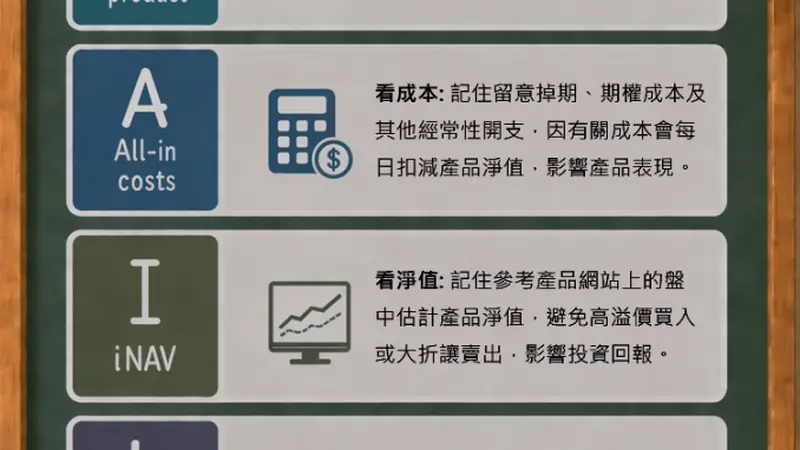 香港证监会优化杠杆及反向产品的监管框架