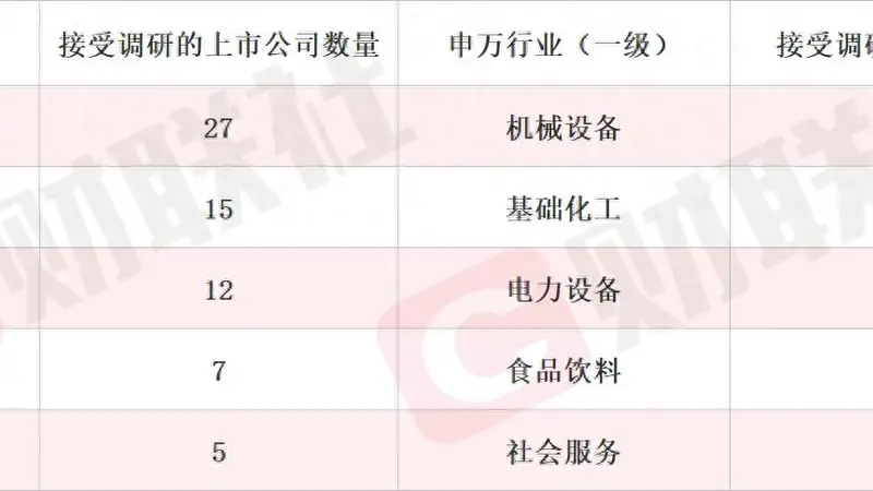 VC产品量价齐升 锂电池电解液概念股录得2连板 本周机构密集调研相关上市公司