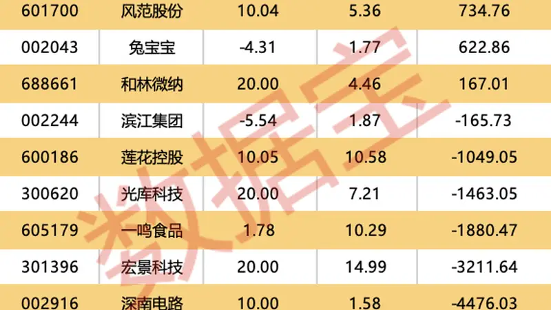 301382子公司算力大单落地 5股获机构买入评级