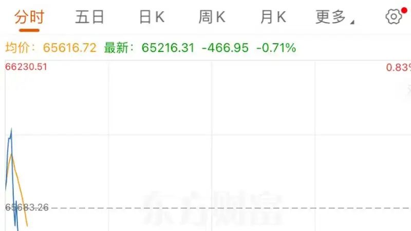 日韩股市高开后跳水,韩股涨幅收窄至0.63%,日股转跌;撑了不到20分钟,SK海力士下挫转跌|日韩股市