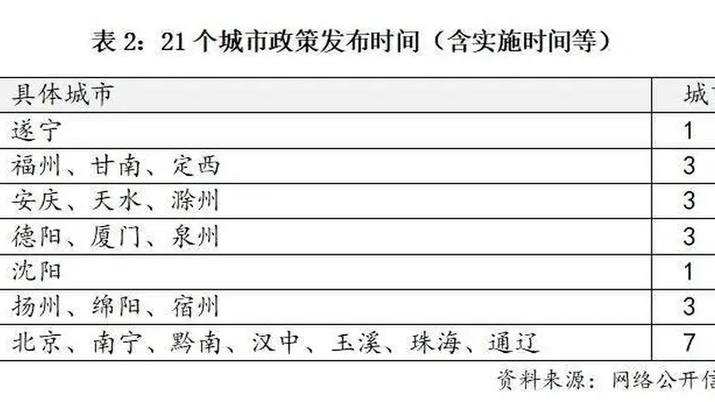 事关公积金,好消息越来越多!